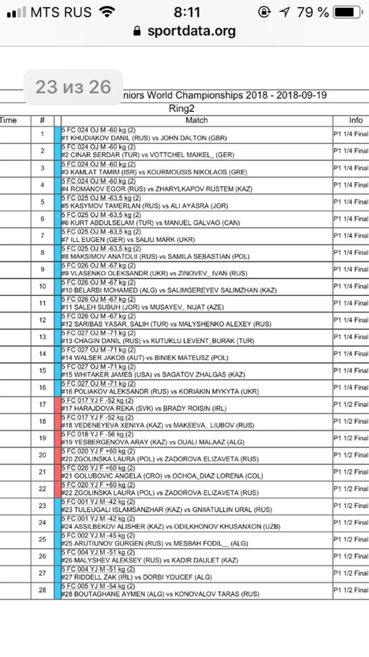 Любаша сегодня в ринге 2 18-й парой — болеем, держим кулачки